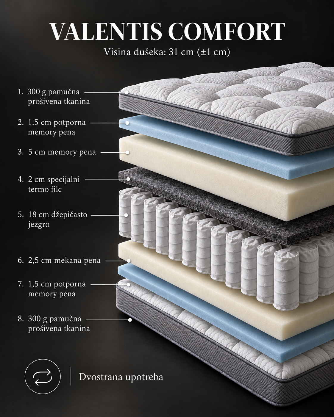 Valentis Comfort NOVI MODEL