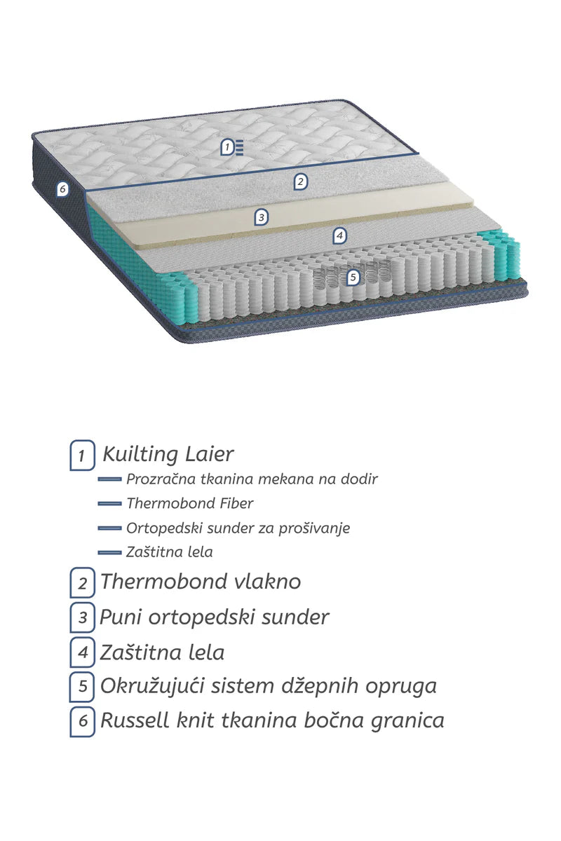 Spinal Assistance Pocket Spring